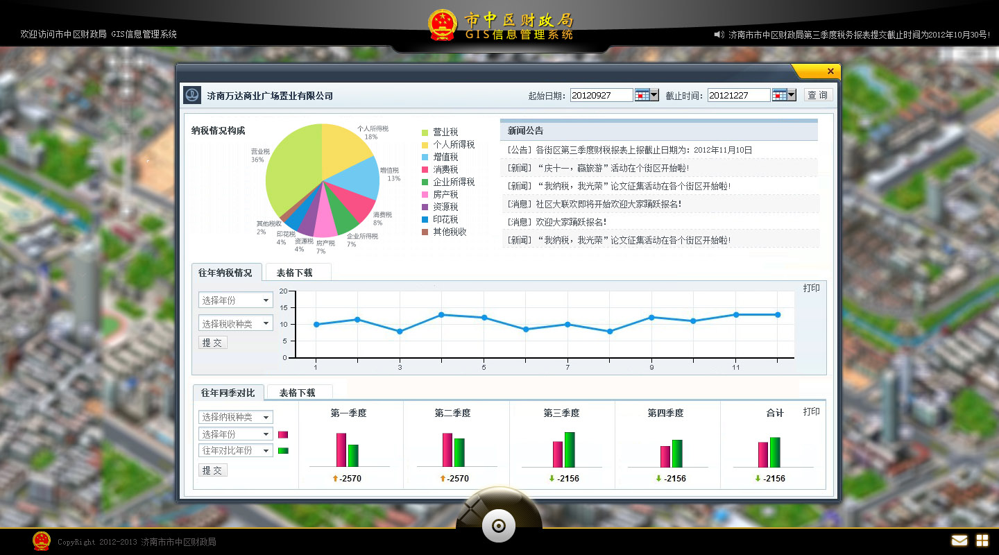 市中區(qū)財政局